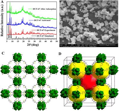 Robust DUT-67 material for highly efficient removal of the Cr(VI) ion from an aqueous solution